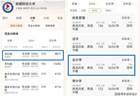 安徽582分考生不敢坐飞机放弃211,被安财王牌专业录取后又避雷复读,数学仅78分