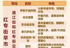 盘点哈尔滨红专街早市的美食，欢迎大家补充