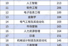 多所民办本科,一次性录满!