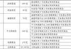中国私募证券投资基金五星名单发布：43只产品获五星评级