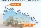 无惧金价震荡扰动 多元配置护航FOF稳健运行