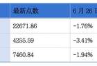 永康控股通过港交所聆讯;波司登截至2026年3月31日止年度营收同比增长5.6%丨港交所早参