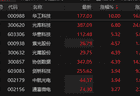 CPO概念股震荡走强 华工科技涨停