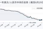 6月29日人民币兑美元中间价调降9个基点,报6.8175