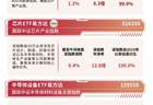 半导体材料设备指数涨近4%，半导体设备ETF易方达（159558）半日获1.76份净申购
