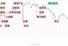 每日收评全市场超200股涨停！大金融引领沪指放量收红，科技权重陷入调整