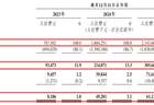 行业排名全球第三！远海国际递表港交所：曾筹备A股上市，三年累计欠缴员工社保及公积金近2000万元
