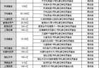 私募五星评级榜单深度解读：打破规模偏见，量化赛道强势突围