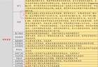 7月2日投资避雷针：这家上市公司董事长母亲犯内幕交易罪 被判三缓四