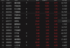 个股异动 | 小红书概念股全面爆发 福石控股等多股涨停