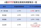 重要调整！明起，A股交易规则变了