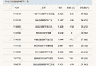 行业ETF风向标丨两跨境ETF成交超50亿元,三只游戏ETF半日涨幅超2.5%