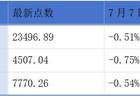 鼎龙股份递表港交所;港交所上半年平均每日成交金额同比上升18%丨港交所早参