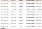 7月8日盘前停复牌汇总