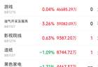 主力资金跟踪｜半导体获95亿元主力净流入，新能源周期板块遭资金抛售
