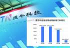 实控人无偿转股牵出股权代持疑团 提牛科技北交所上市折戟
