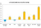 6月份CPI出炉！猪肉价格同比下降15.9％