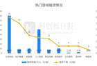 财联社创投通：一级市场本周融资总额171.8亿元环比减少26%，长光卫星近50亿元融资领跑