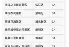 上海迪士尼调整7月12日运营时间，上海多家A级景区临时关停、部分活动调整