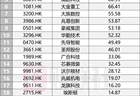 A+H持续担纲港股IPO募资主力，当前每4家排队企业就有1家来自A股