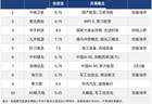 今日A股十大热股：商业航天、算力受热捧，中国卫星热榜第一，浪潮信息3天2板领衔算力租赁