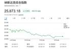美股收盘：美伊局势升级打压风险偏好 芯片股重挫纳指跌逾1.5%