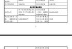 8.66元/股！长鑫科技定价超过预期，市盈率为308.92倍，7月16日进行网上和网下申购，发行市值达到约5792亿，首日涨幅有望超5倍