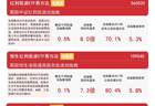 高股息板块早盘逆势走高，红利ETF易方达（515180）连续10日获资金加仓