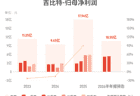 吉比特：预计2026年上半年归母净利润同比增长57%到71%