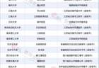 985、211去县城了？