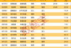 600438，上半年大幅预亏超48亿元！半导体封测龙头遭机构、外资集体大幅抛售