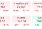 金价又绷不住了！网友：想抄底！