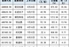 就在明天，长鑫科技打新攻略来了！