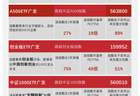 逾五百亿资金加仓宽基ETF，广发旗下多只低费率产品受关注