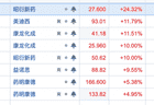 今日A股，这只“猴”亮了