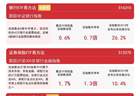证券行业并购整合提速，证券ETF易方达（512570）早盘逆势涨超1%