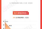 图解牛熊股医药板块涨幅居前，CPO、半导体概念股回调明显