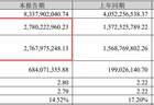 新易盛上半年归母净利润同比最高预增超100%，二季度环比预增超50%，股价为何较高点回撤近22%？