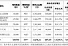 华工科技董事长及高管组团增持彰显信心