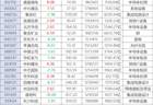 科技股一日游？中际旭创等四大人气龙头熄火，“腰斩股”德明利再跌停，股民喊话半年赚60亿不回购