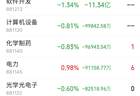 半导体板块遭162亿资金撤离 主力资金流向解析