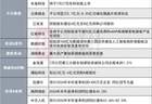 江波龙控股股东提议4至8亿元股份回购 红板科技拟投百亿级项目布局高阶电路板产业链