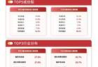 全球算力扩张打开电网设备板块成长空间，电网设备ETF易方达（560390）月内获约8亿元净流入