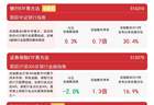 银行板块震荡收涨，银行ETF易方达（516310）近一月“吸金量”领跑同标的产品