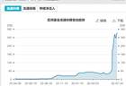 底部特征渐显？超500亿资金借道ETF抢反弹，这六只主题ETF吸金超10亿元