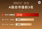 3.3万亿元，长鑫加冕A股市值王！从金融消费到硬科技，35年龙头更迭藏着中国经济底层逻辑