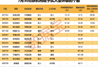 机构最新评级股出炉
