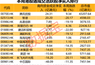 腾讯WorkBuddy上架鸿蒙电脑应用市场 南向资金逆势加仓这些港股标的