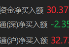 南向资金净买入额超30亿港元