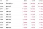DeepSeek拟大幅涨价抬升行业底线 MiniMax入通次日大涨14%